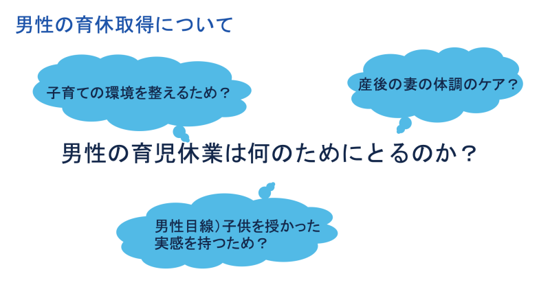 ディスカッションTopic