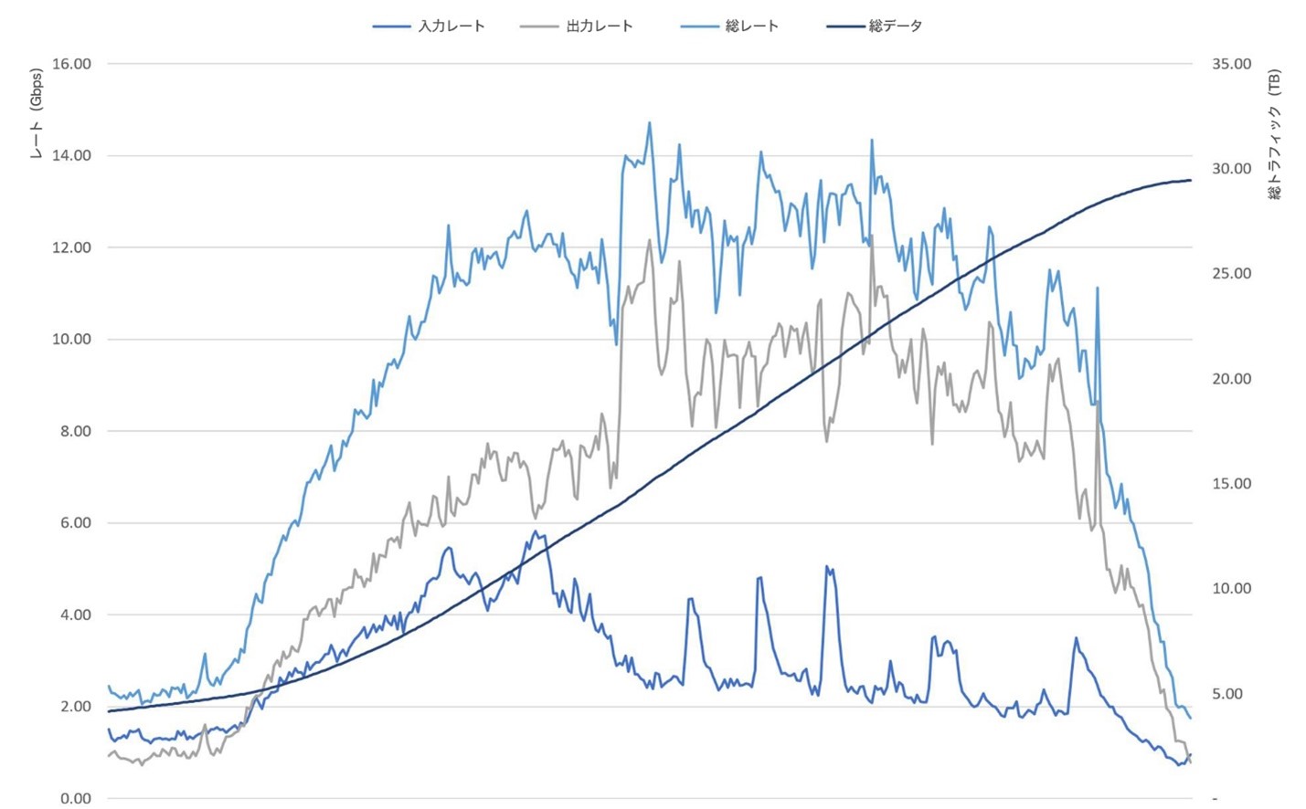 OFDMA とアップリンク MU-MIMO