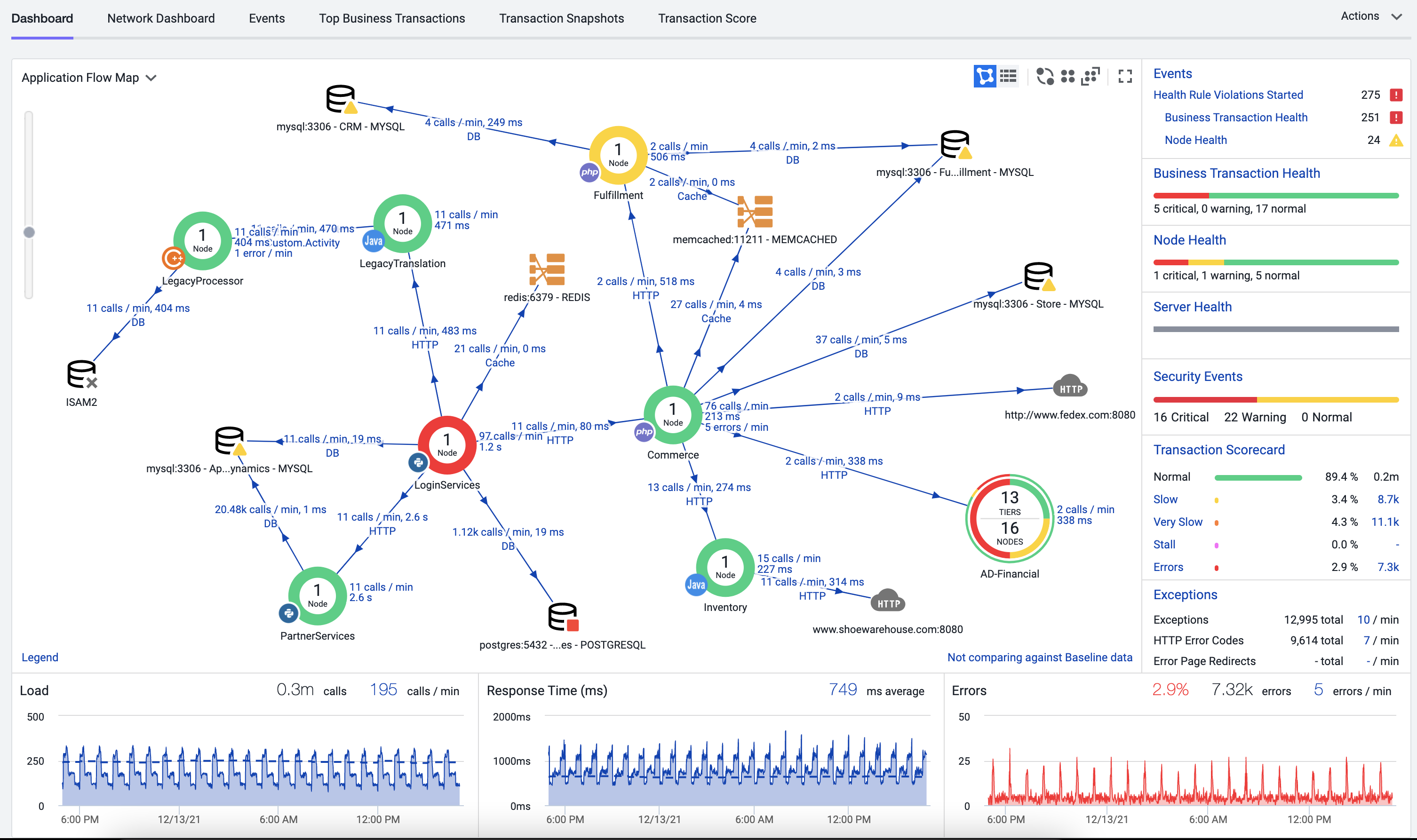 Java アプリケーションのダッシュボード
