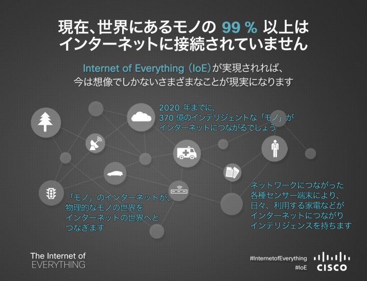 IOE_Mini_Infographic_JA