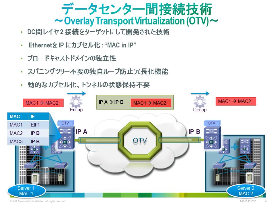 クラウド時代の分散仮想データセンターを支える要素技術：投資効果の