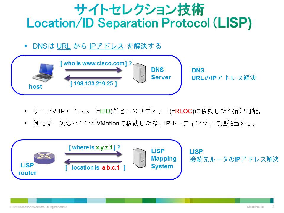 クラウド時代の分散仮想データセンターを支える要素技術：投資効果の