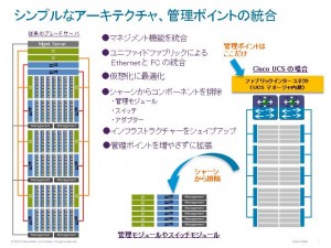 blade-servers-simple-operation-fi1