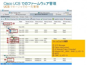 Cisco UCS でのファームウェア管理