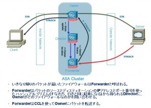 firewall-cluster-asymmetric