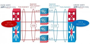 firewall-cluster-spannedEC