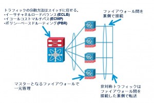 firewall-cluster-summary