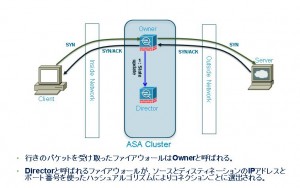 firewall-cluster-symmetric