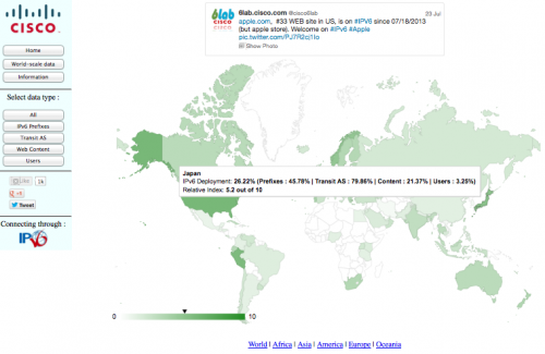 Cisco IPv6 Lab: IPv6 Deployment