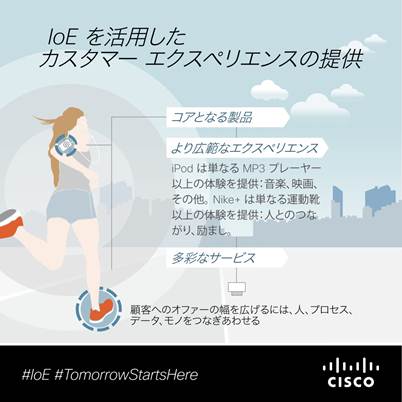 Realizing the Benefits of IoE for Customer Experience