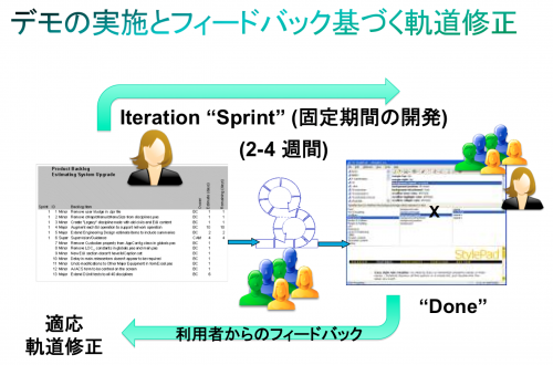 sprint-demo