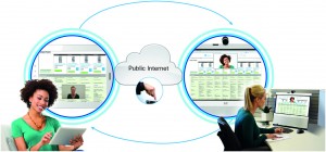 Jabber Guestはインターネットを経由して社内と通話できます