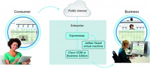 Jabber Guest Component