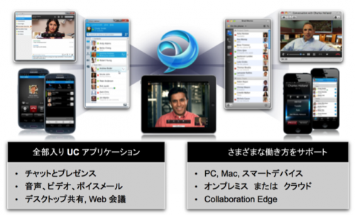 Cisco Jabber Overview