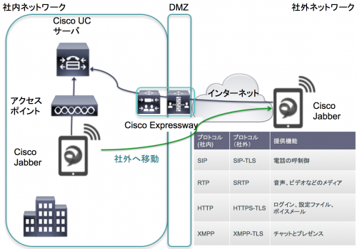 Collaboration Edge の動作