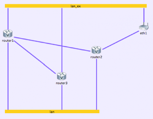 developing-applications-with-onepk-all-in-one-vm-fig2