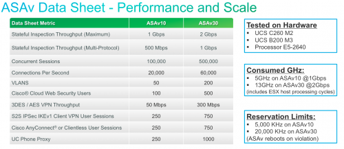 ASAv-DataSheet