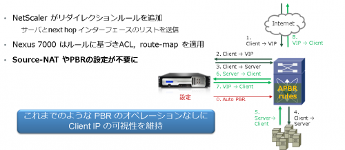cisco-citrix-strategic-alliance-networking-pic2