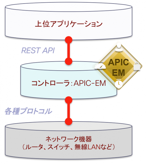 interop-2014-en-avc-2-fig3
