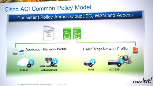 interop-2014-en-avc-2-fig4