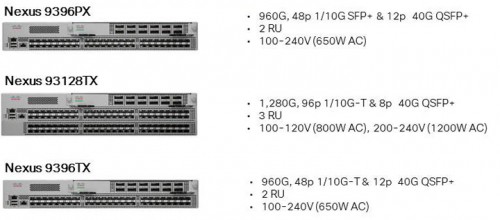 ACI Leaf  対応モデル
