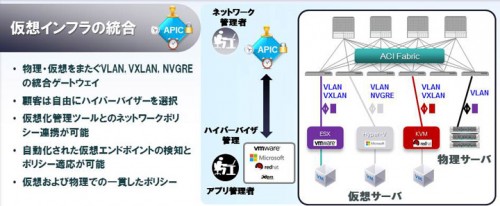 マルチハイパーバイザー対応