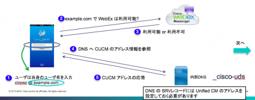 Cisco_Jabber_Service_Discovery