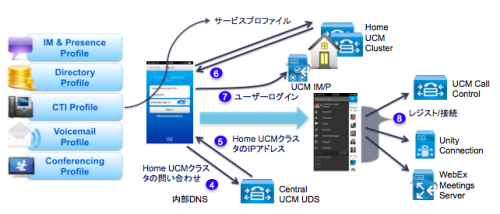 サービス プロファイル - IM あり