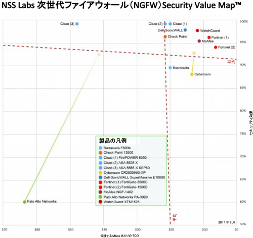 continuing-our-legacy-cisco-leads-in-security-effectiveness-fig1