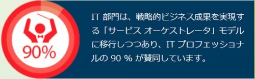 fast-it-sourcing-disruptive-innovation-fig1