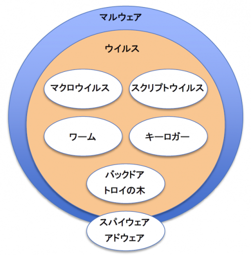 malware-is-different-from-the-virus-fig1