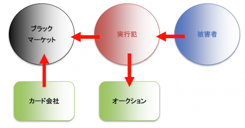 recent-malware-circumstances-and-retrospective-security-fig1