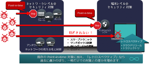 recent-malware-circumstances-and-retrospective-security-fig2