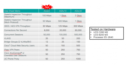 201412_ASAv-DataSheet