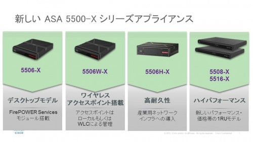 ASA 5506X/5508X/5516X シリーズ