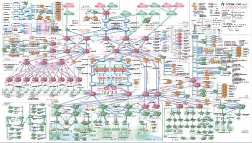 interop-2015-shownet-2-fig4