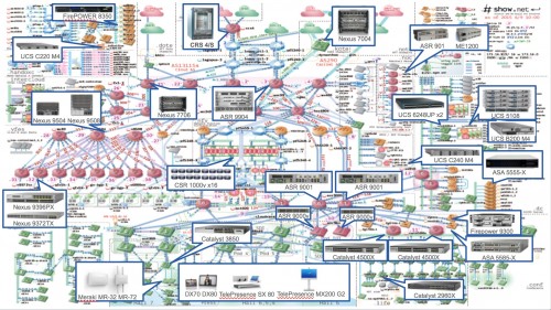 interop-2015-shownet-2-fig5