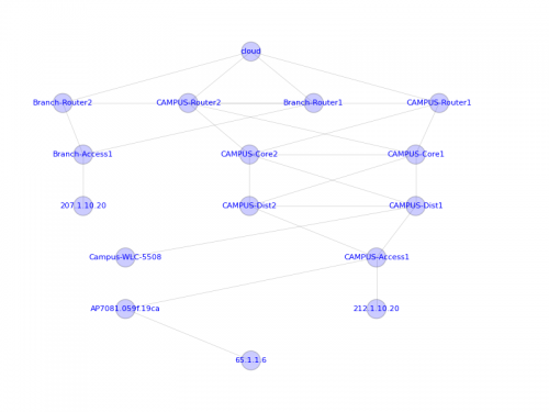 getting-started-with-apic-em-rest-1-fig1
