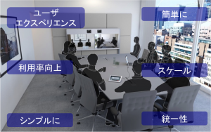 CE ソフトウェア