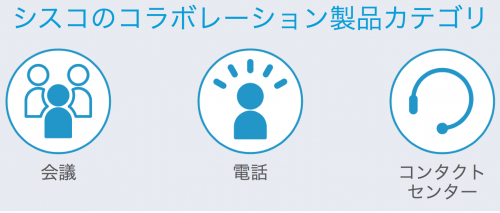 Collab-Portal-Products