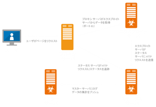 angler-exposed-fig08