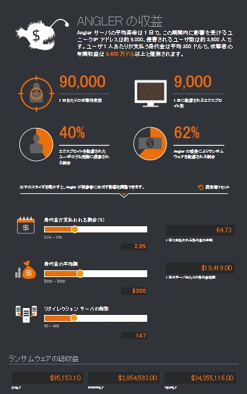インフォグラフィックス