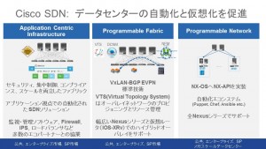 シスコのデータセンター SDN 戦略