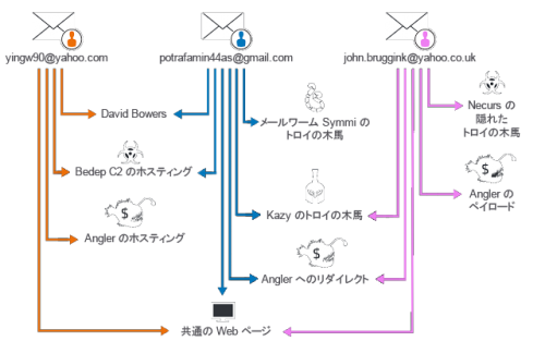 bedep-actor-graph-flat