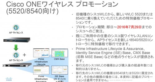 Cisco ONE ワイヤレス プロモーション