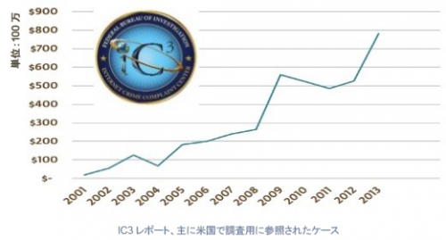 link-arms-against-the-attackers-fig1