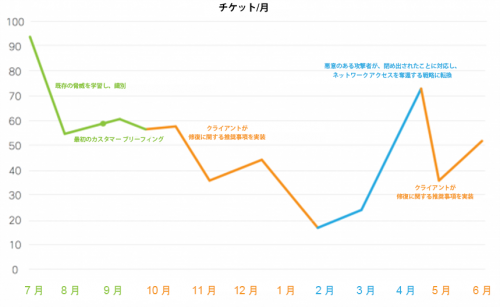 link-arms-against-the-attackers-fig2