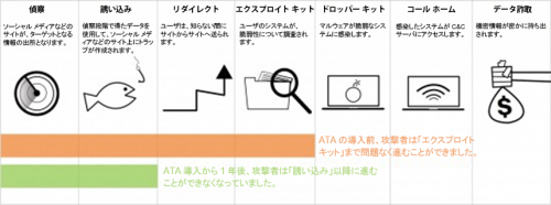 link-arms-against-the-attackers-fig3