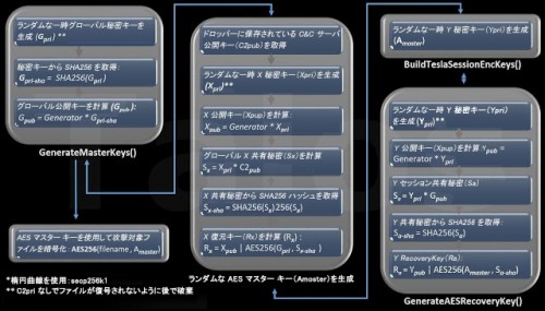7-encryption-process6