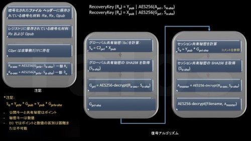 8-decryption-process92